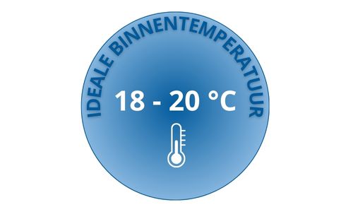 ideale binnentemperatuur