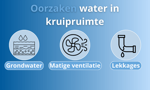 Oorzaken water in kruipruimte