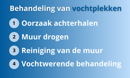 Vochtplekken behandelen